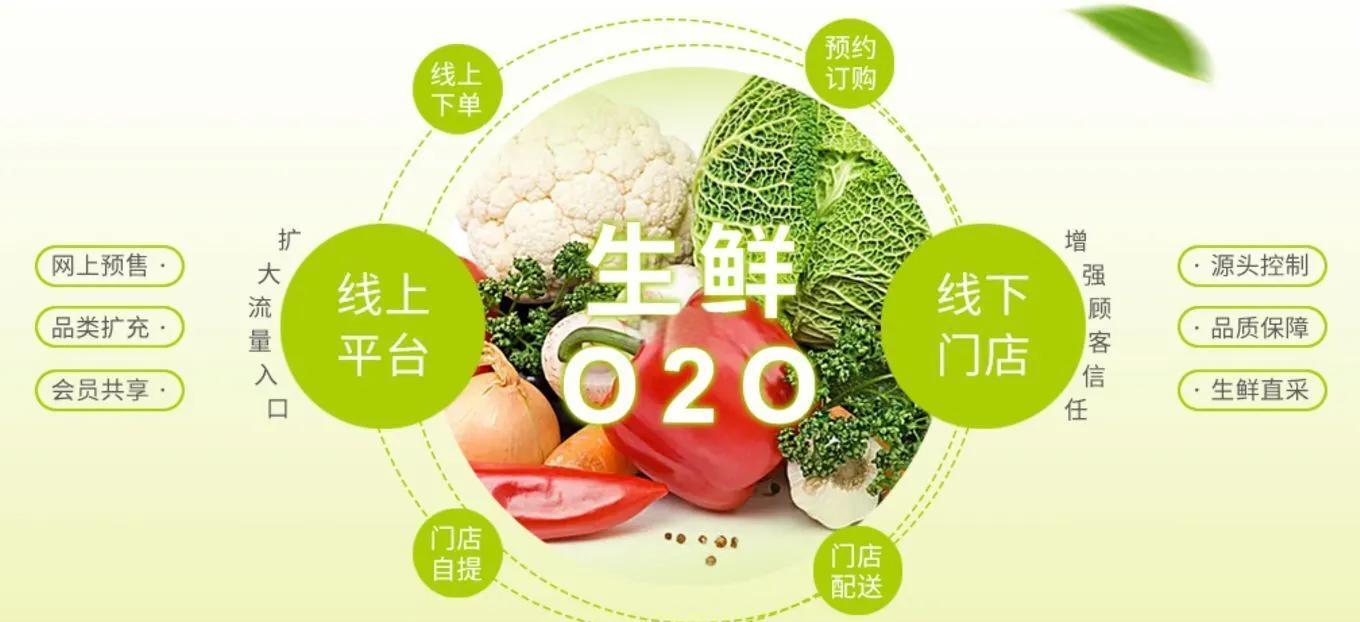 真食惠配送